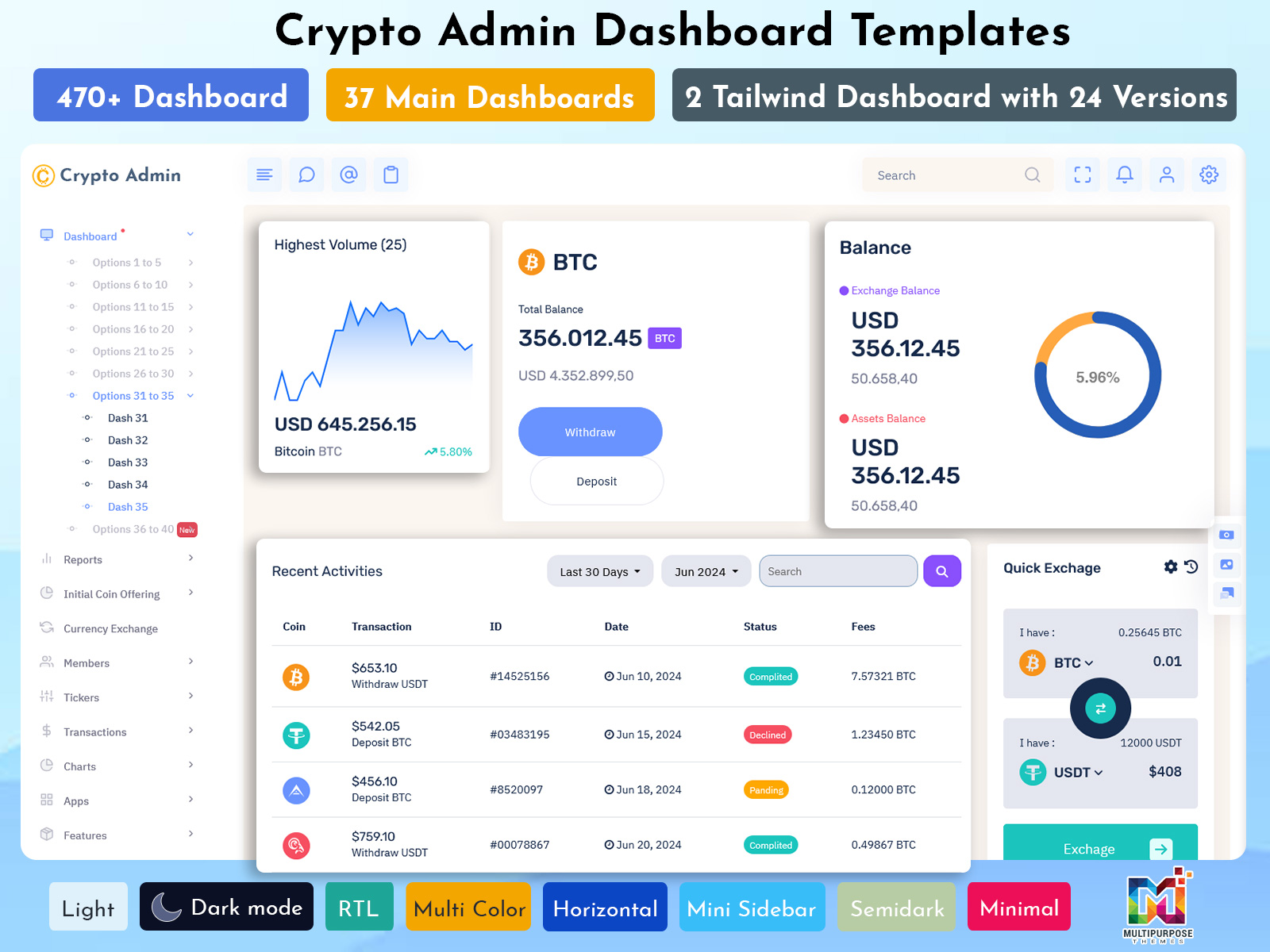 A Crypto Admin Dashboard Allows Easy Portfolio Management, Providing Real-time Data And Insights To Make Better Cryptocurrency Investment Choices.
