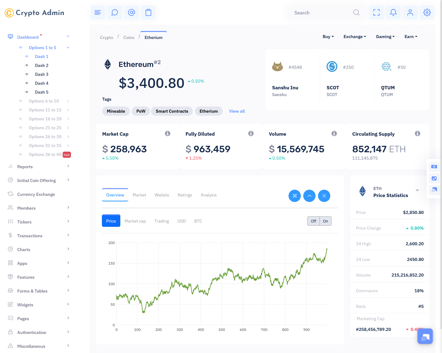 Crypto Trading Dashboard