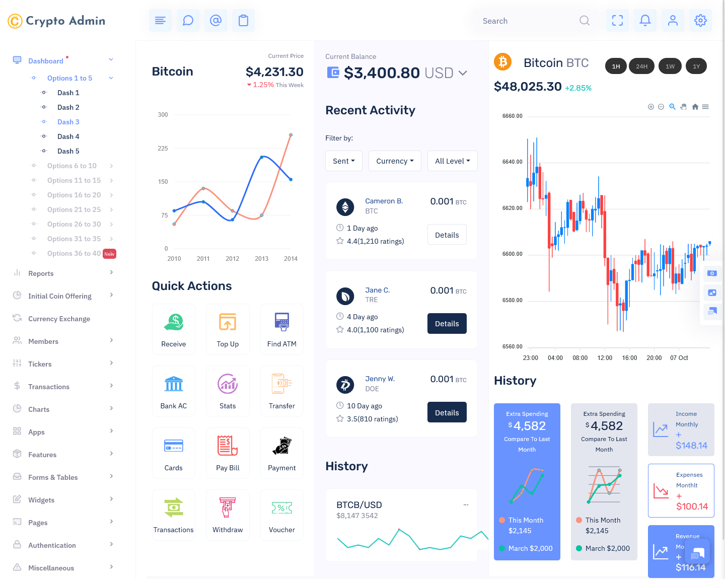 Crypto Trading Dashboard