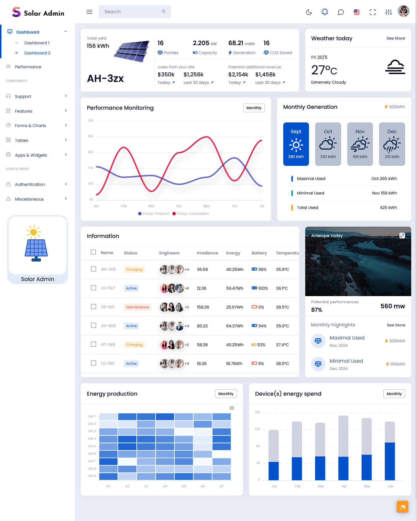 Admin Templates