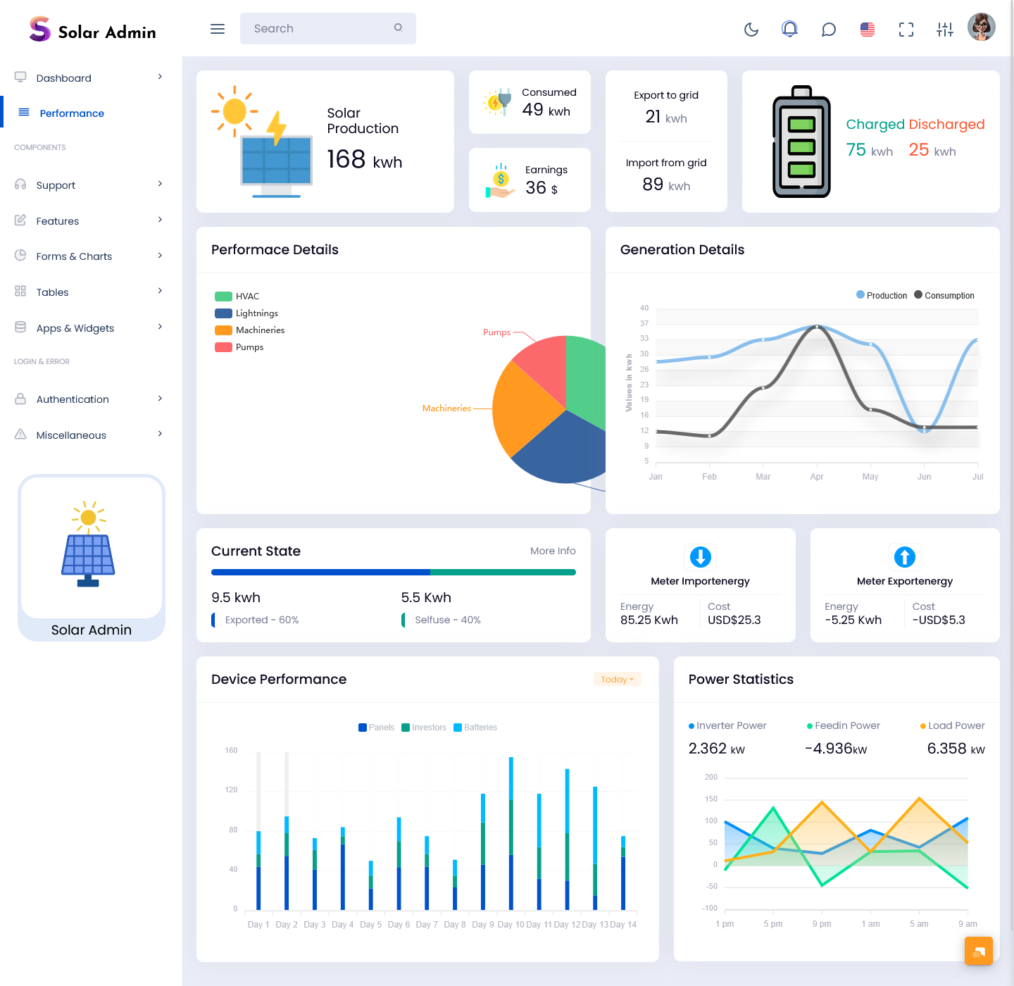 Solar Dashboard