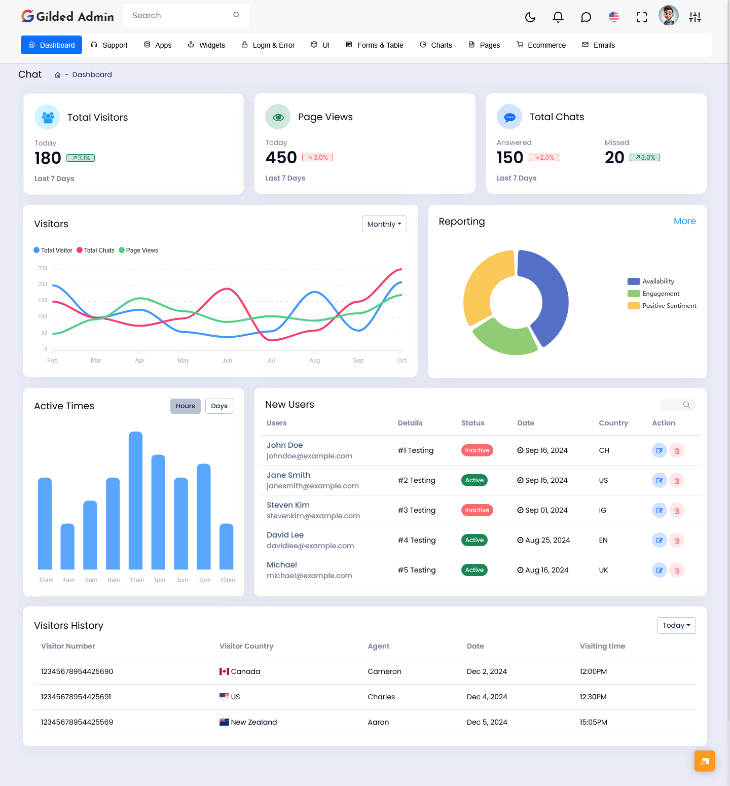 Admin Dashboard Admin Dashboard