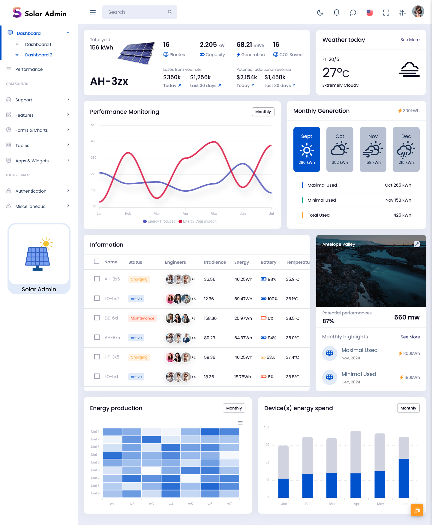 Solar Dashboard