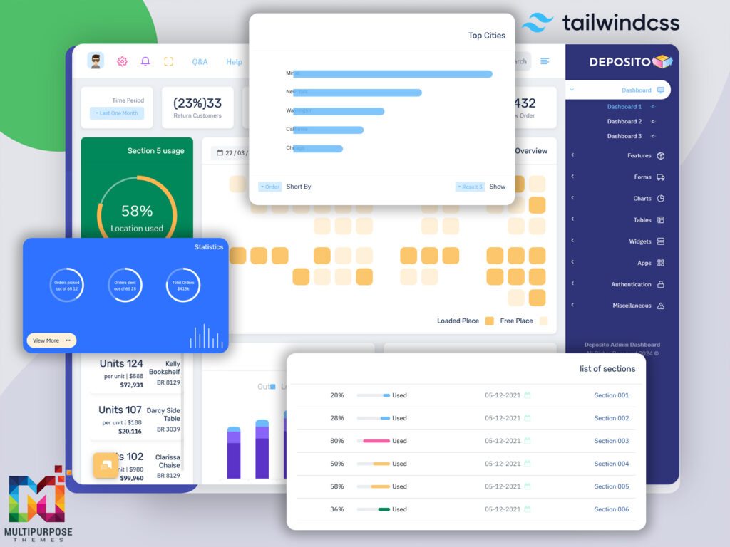 Warehouse Management Dashboard