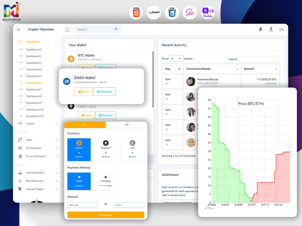 Crypto Admin Template