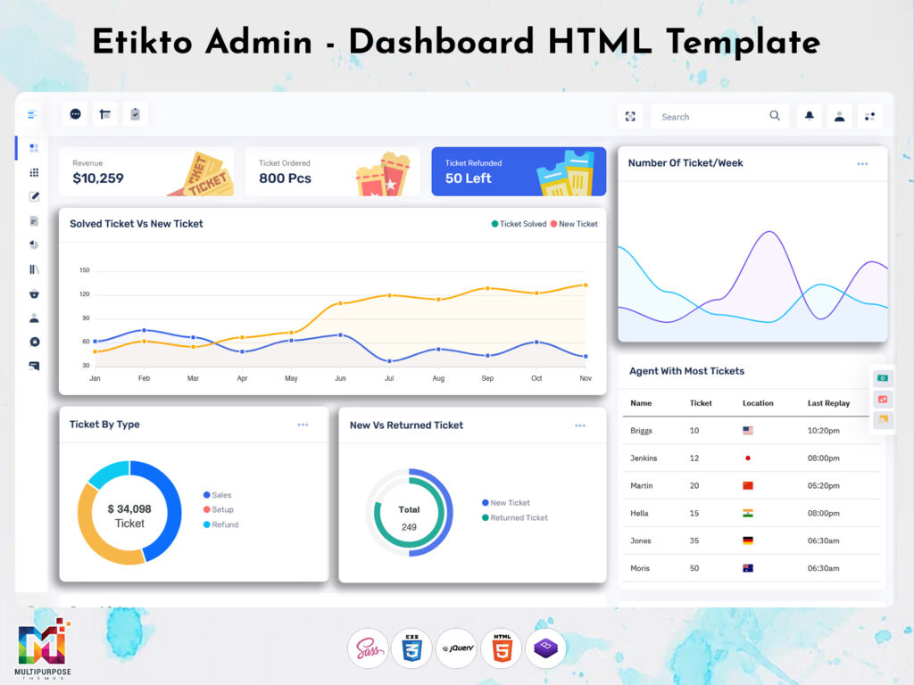 icket Dashboard