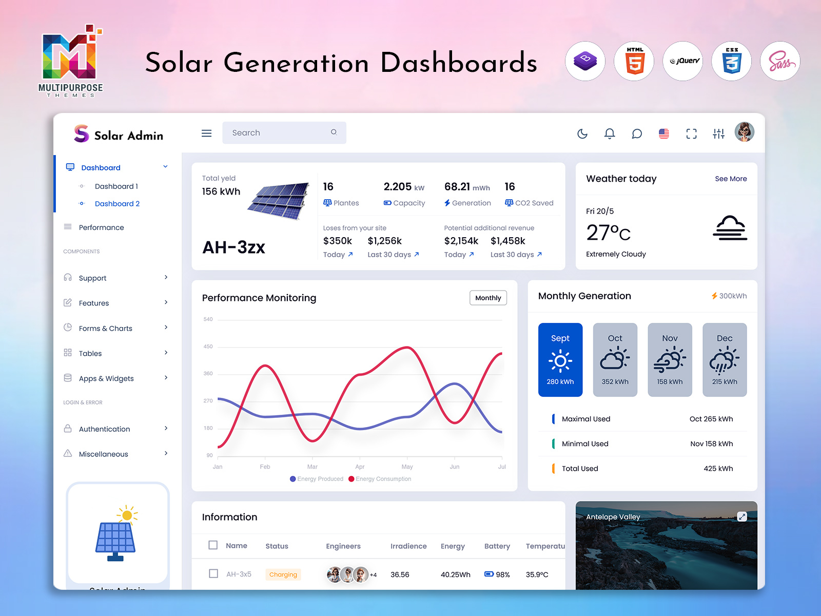 Solar Meter Dashboard