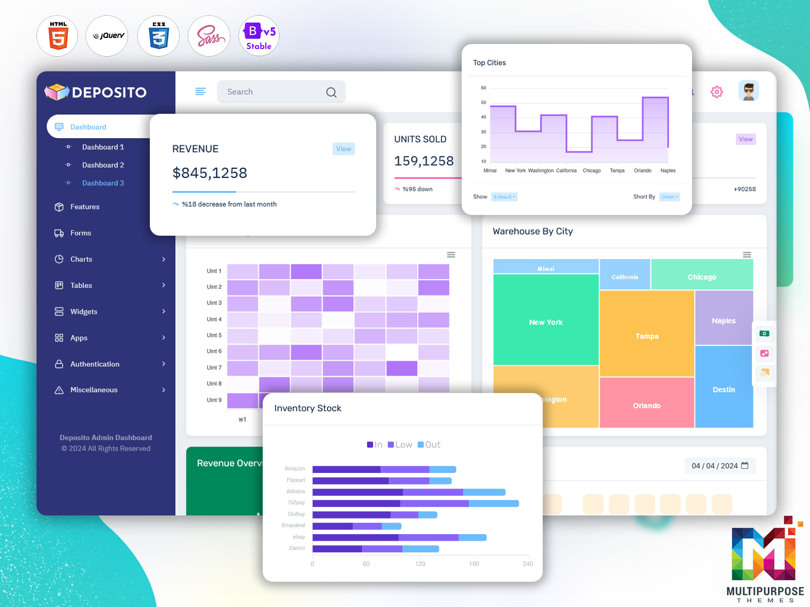 Warehouse KPI Dashboard