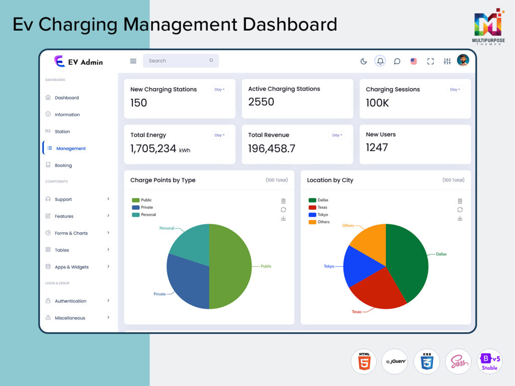 EV Charging Management Dashboard