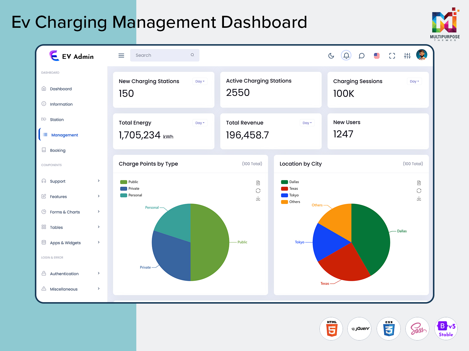 EV Charging Management Dashboard