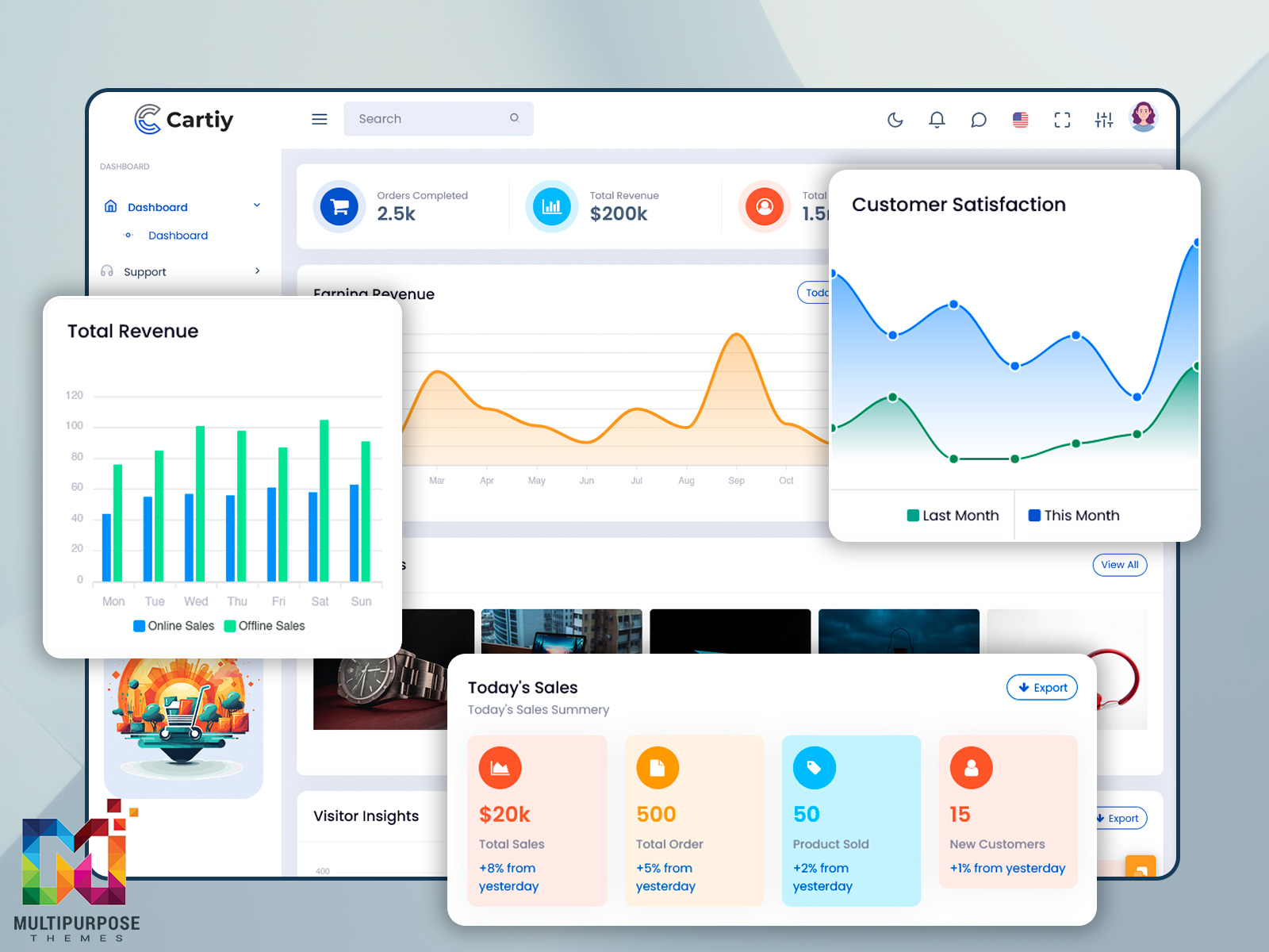 Ecommerce Admin Dashboard