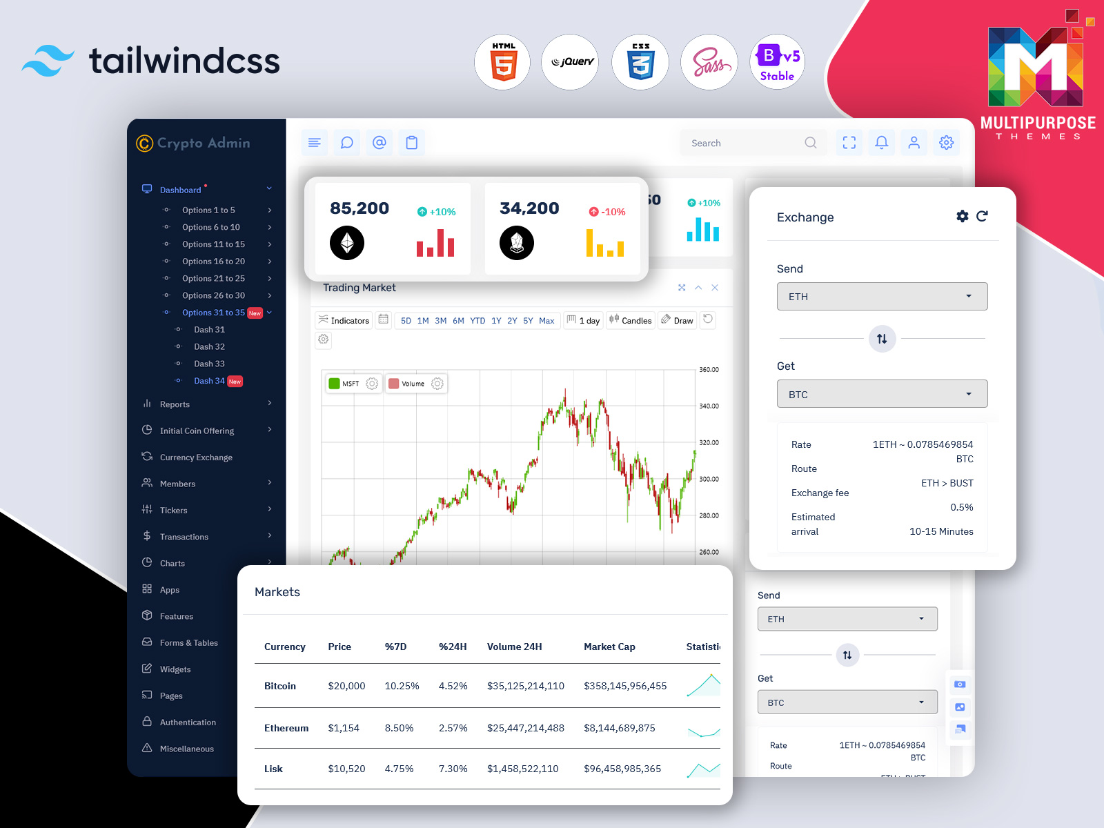 Crypto Wallet Dashboard