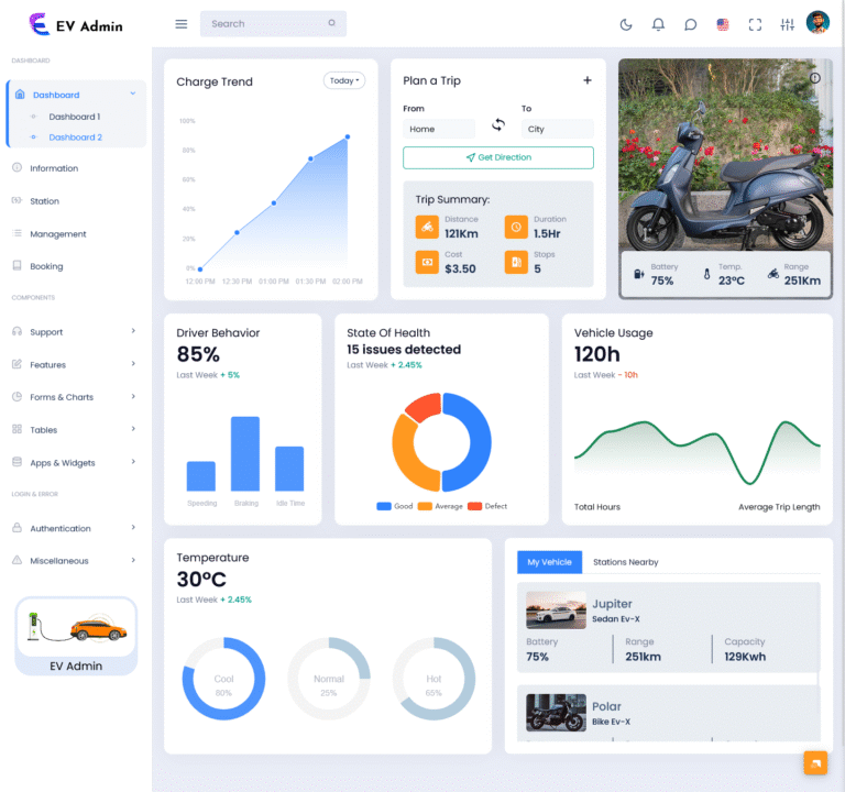 Ev Management Controller Redesigned EV Dashboard for Smarter EV Charging Management