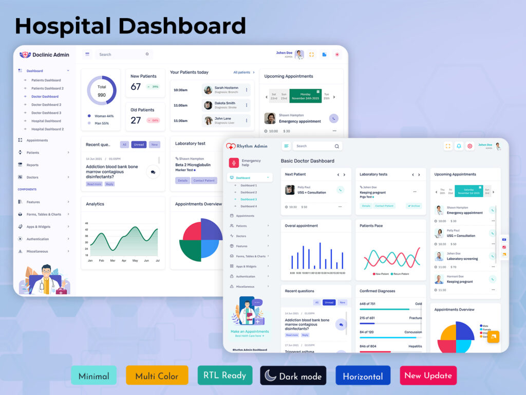 Hospital Dashboard
