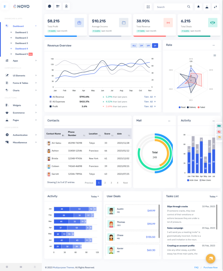 Admin Dashboard – Upgraded with Smart Analytics & Real-Time Insights