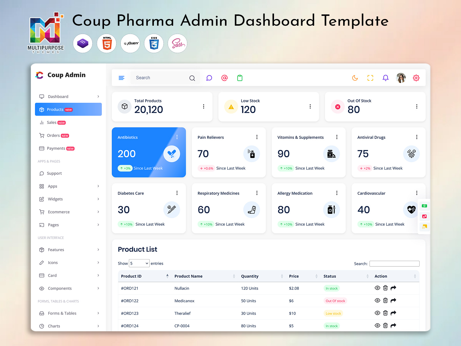 Pharmaceutical Dashboard