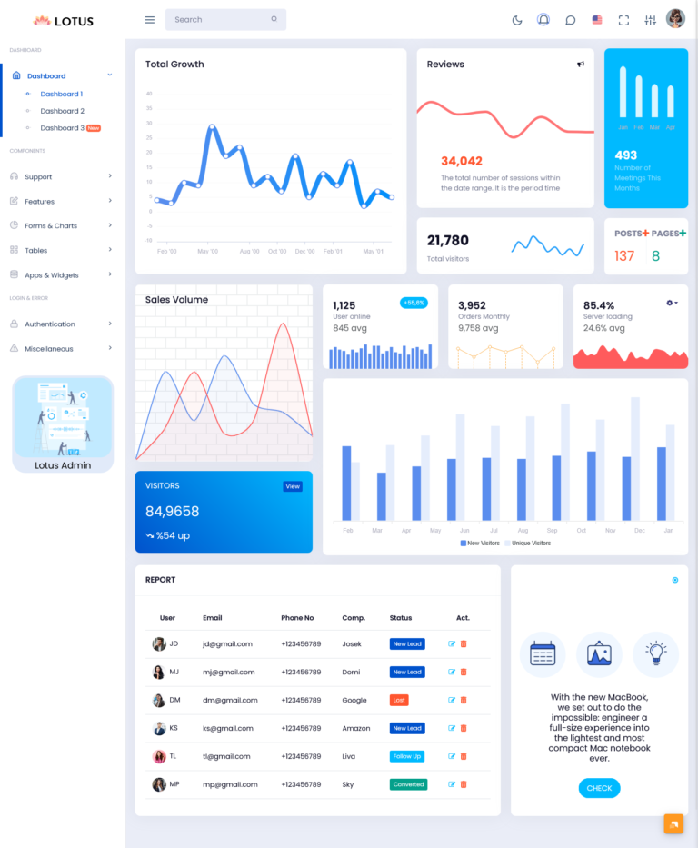 Scalable Dashboard Template for Admin Panels and Analytics