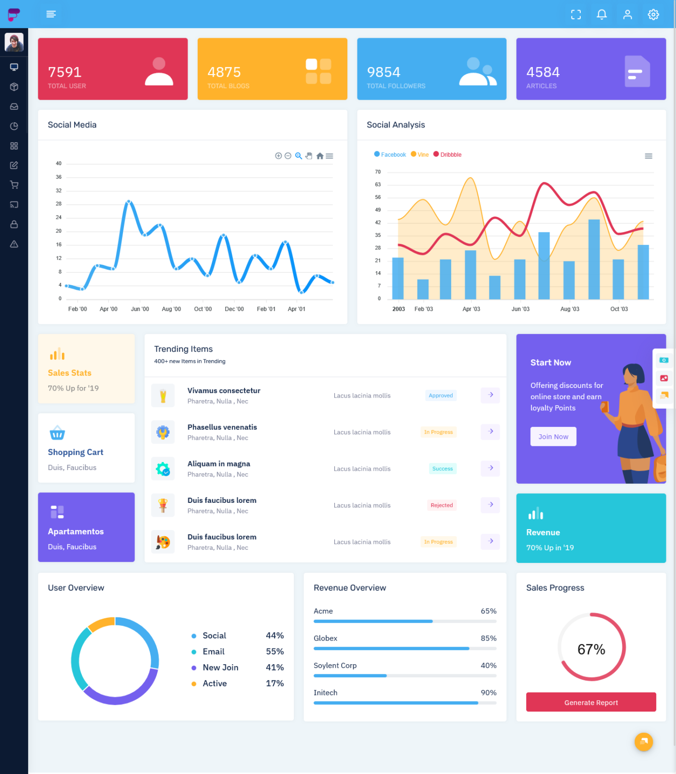 Admin Dashboard with UI Admin Panel for Smart Digital Apps