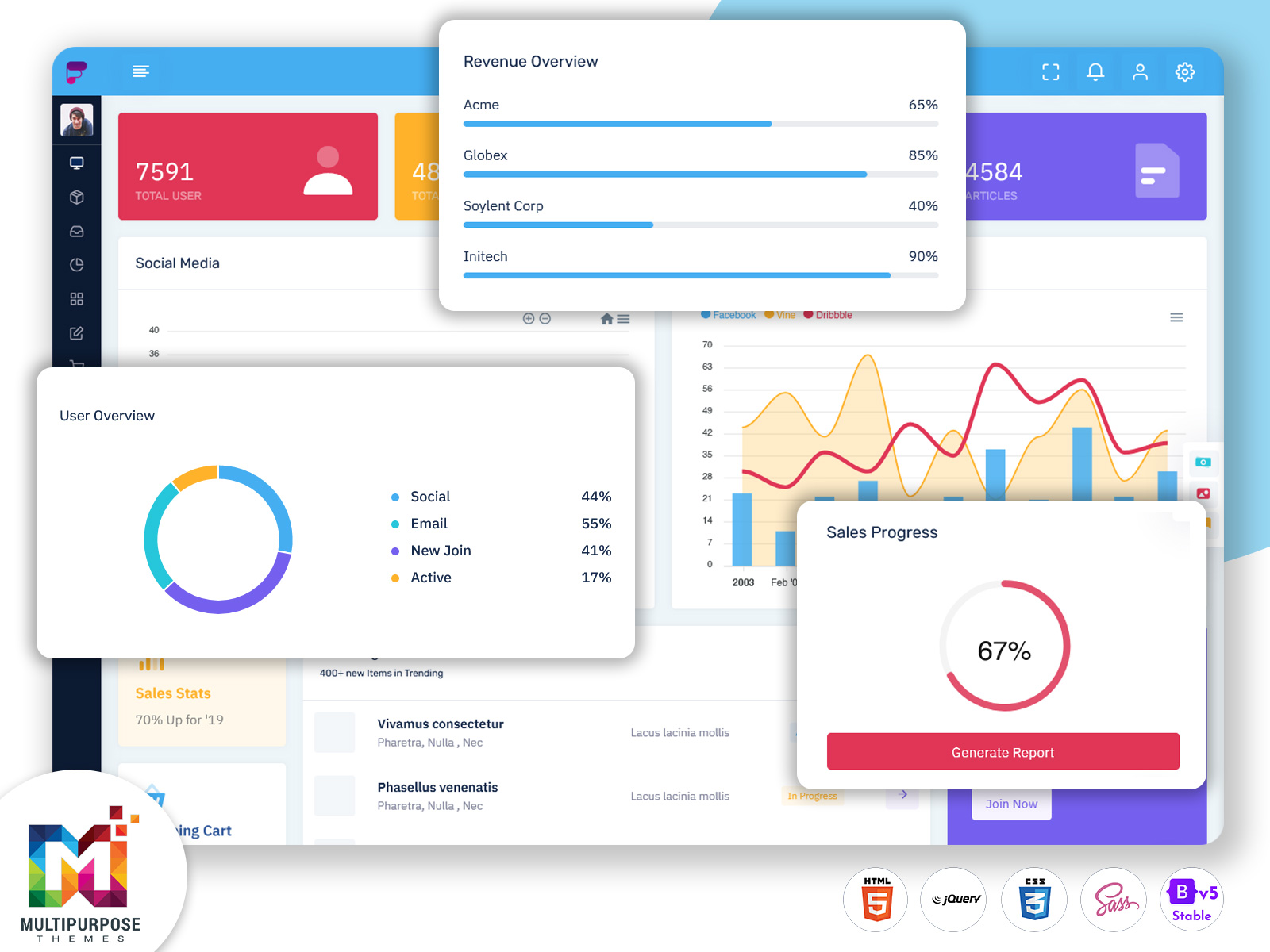 Admin Dashboard