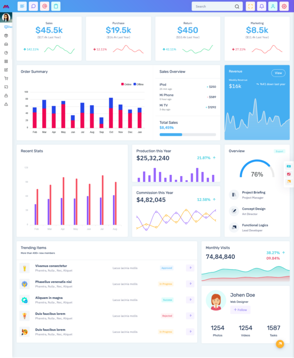 Admin Dashboard – Smart & Powerful Control Panel