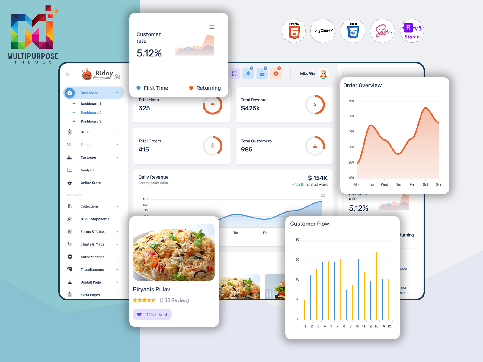 Restaurant Dashboard