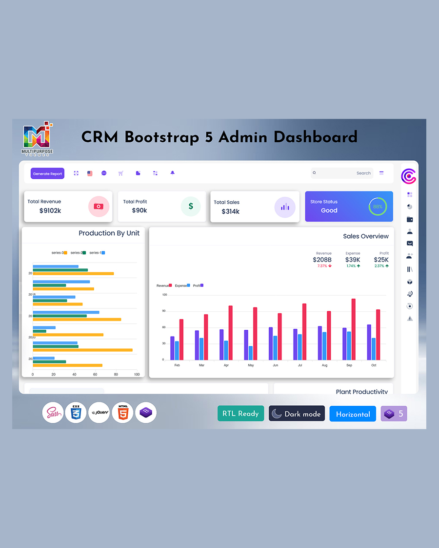 Sales Dashboard