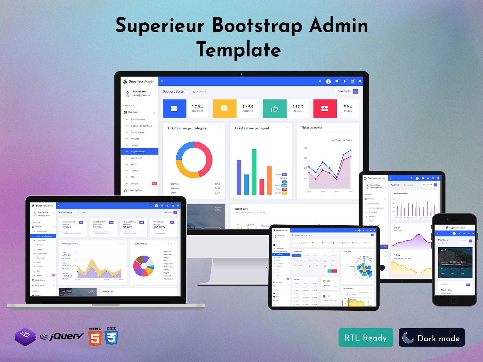 Bootstrap Admin Panel