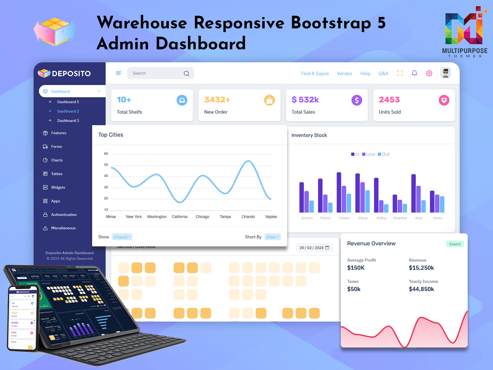 Warehouse Metrics Dashboard