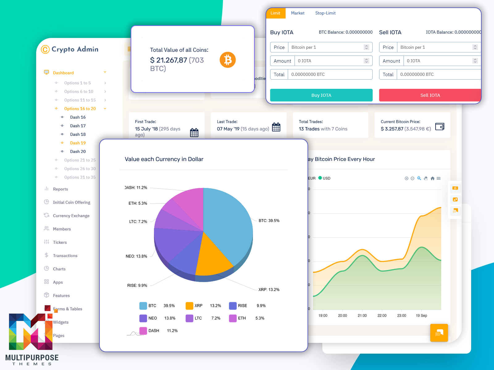 Cryptocurrency Dashboard