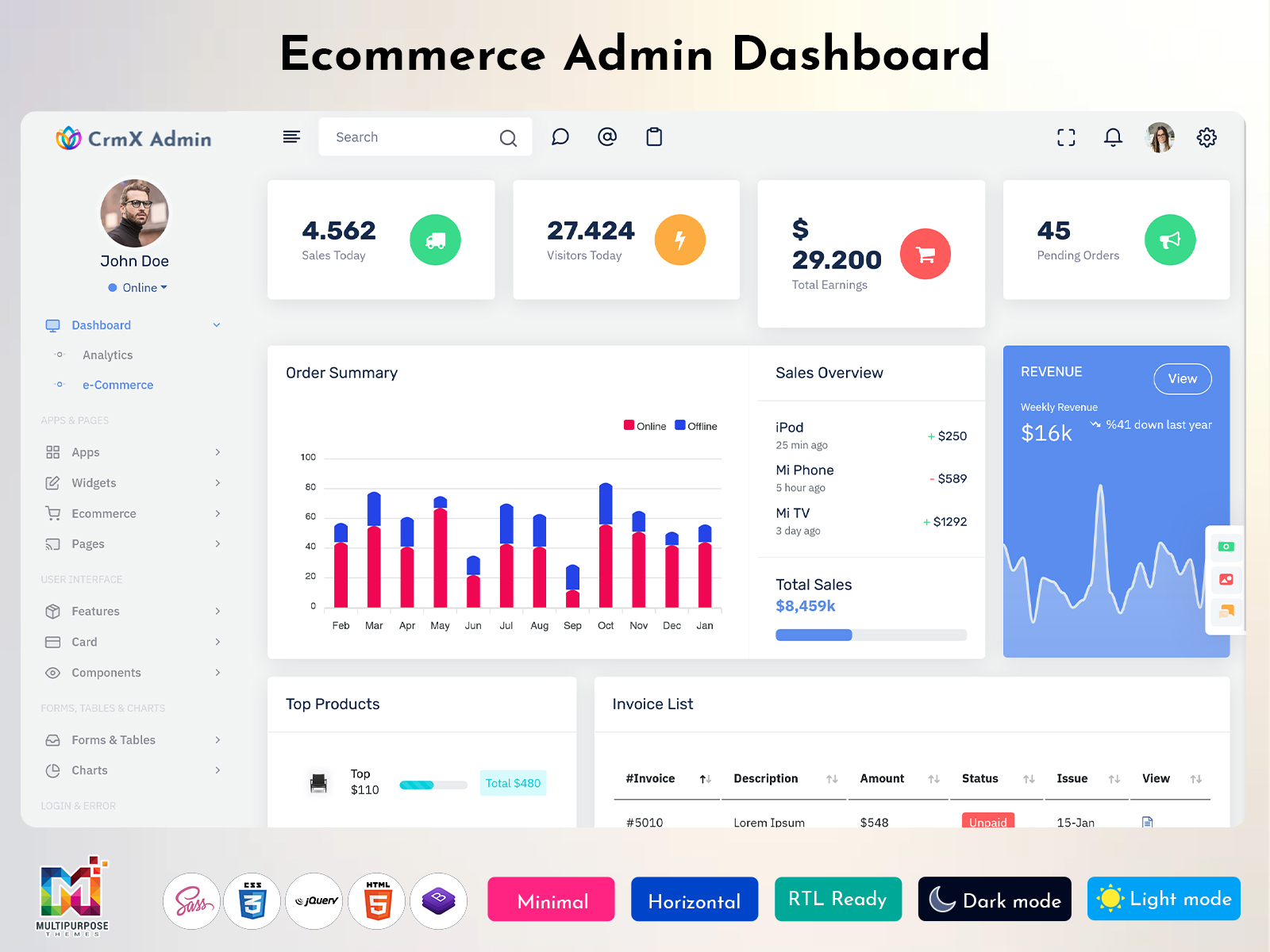 Ecommerce Admin Dashboard