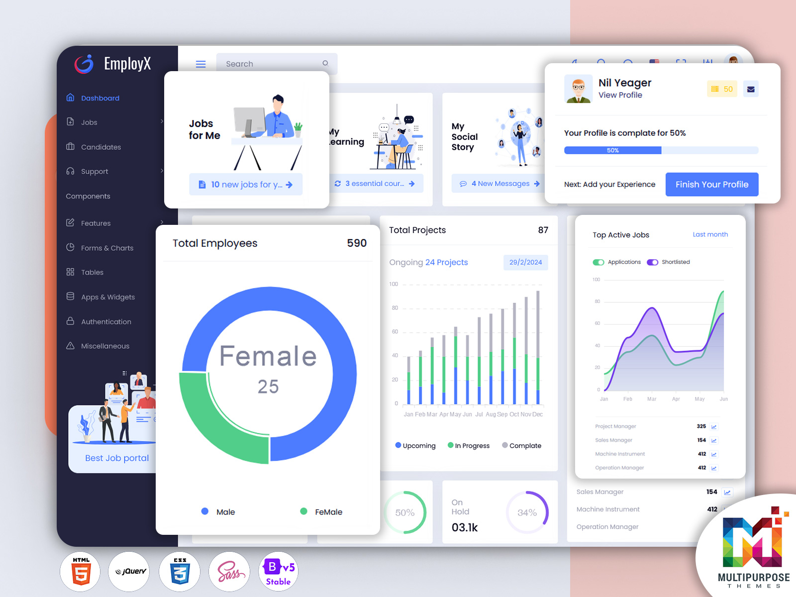 Job Employment Dashboard