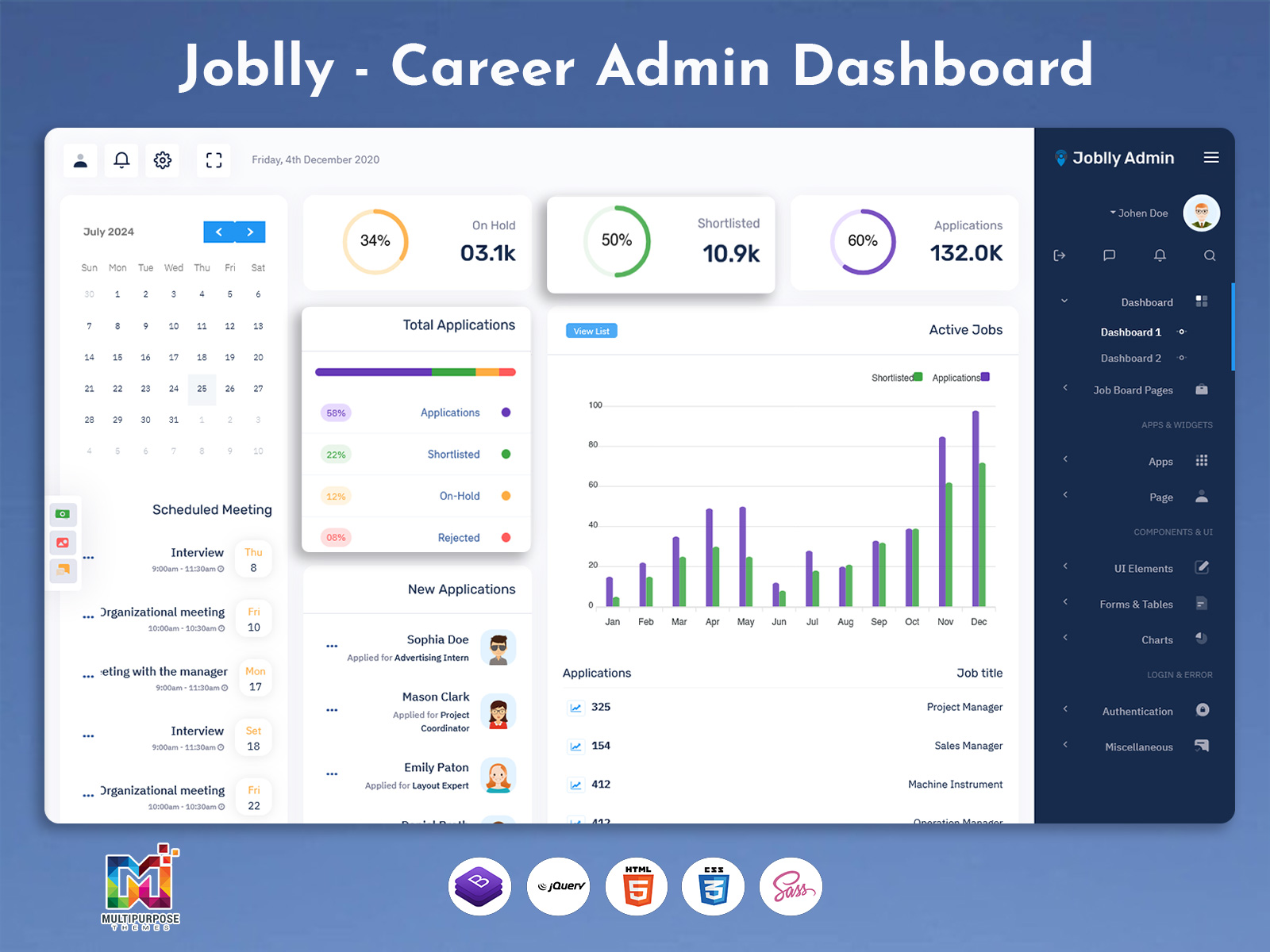 Job Board Dashboard