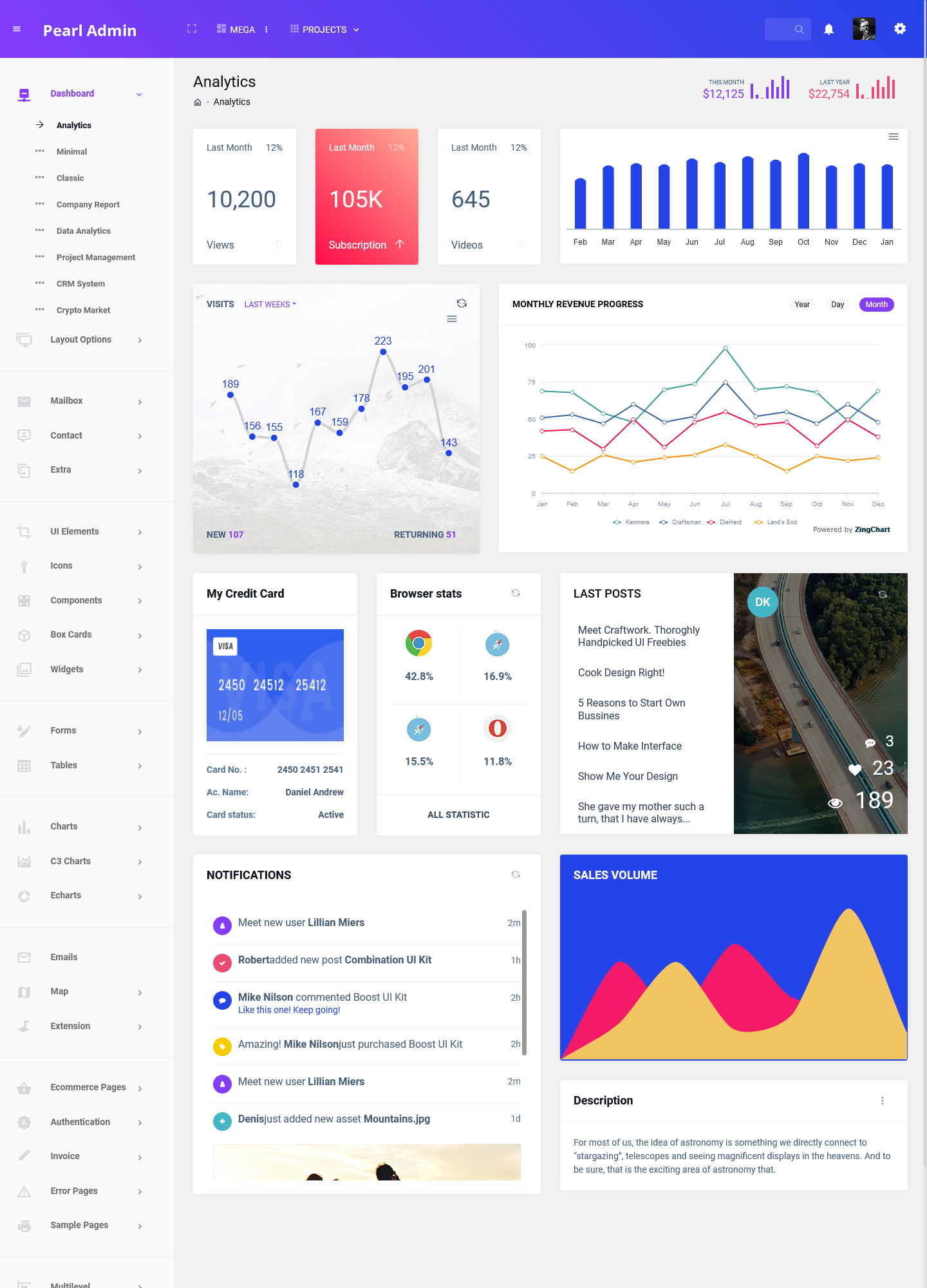 Analytical Dashboard