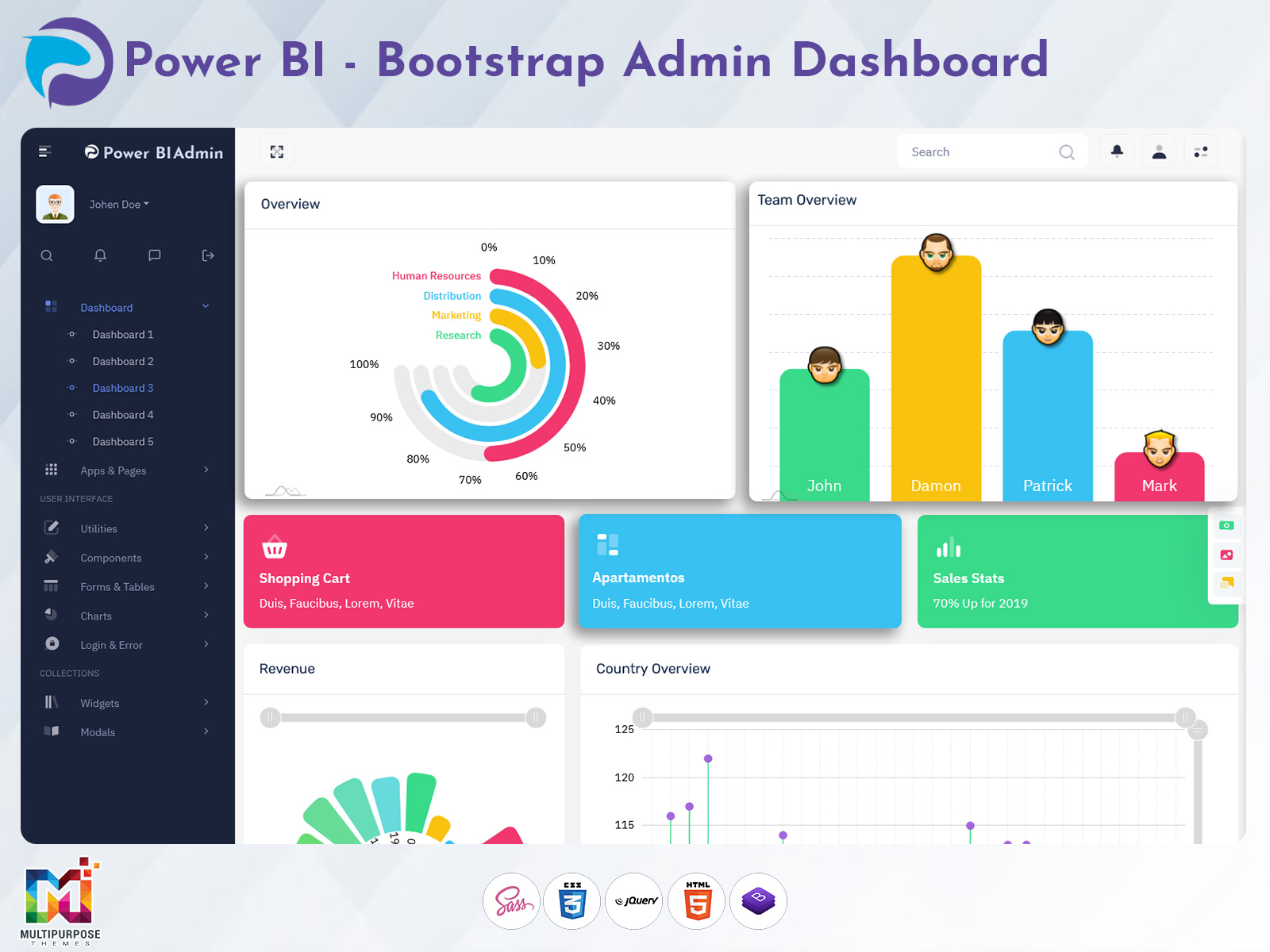 Power BI Software Dashboard