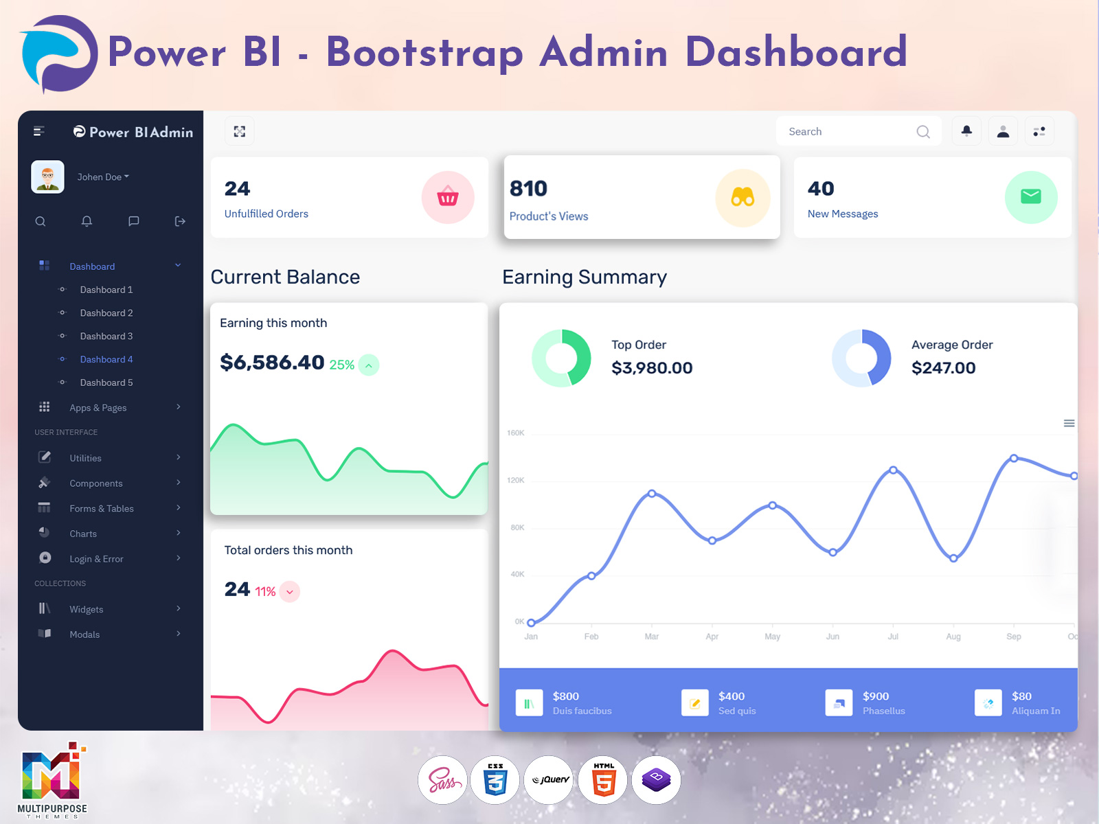 Power BI Admin Template