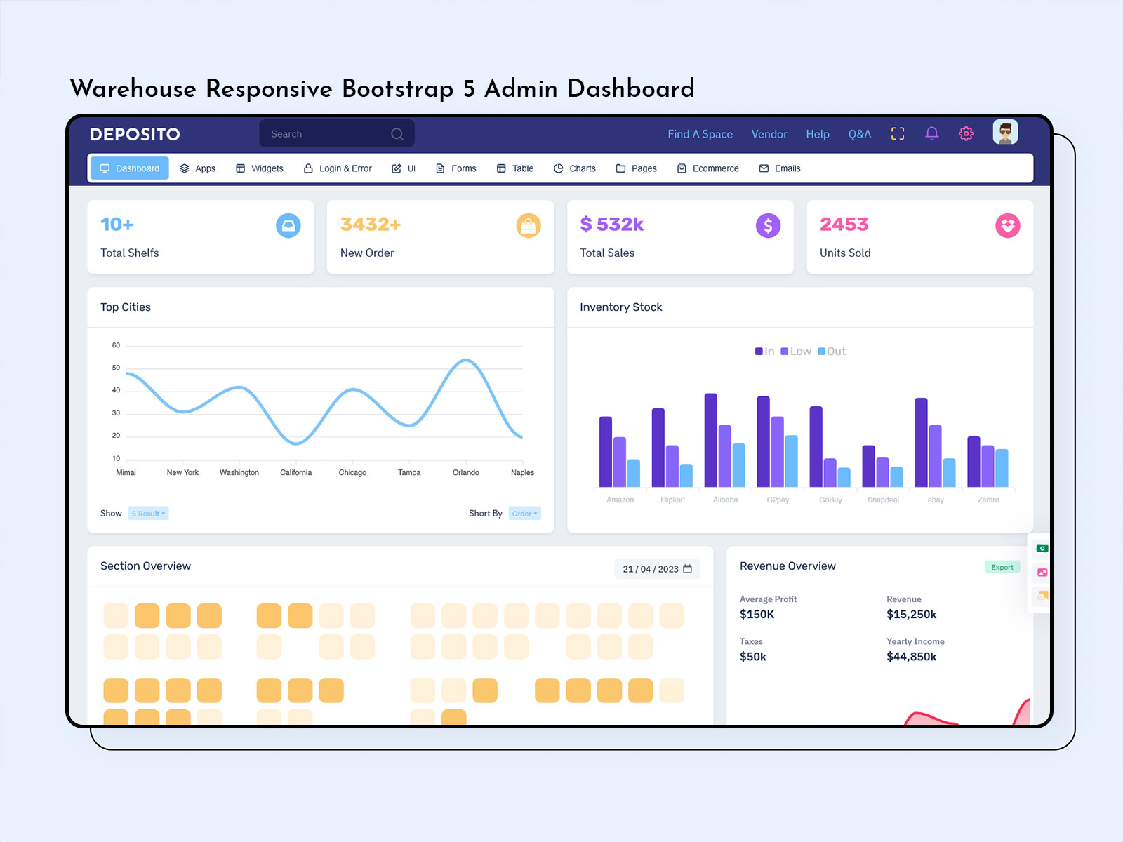 Warehouse KPI Dashboard