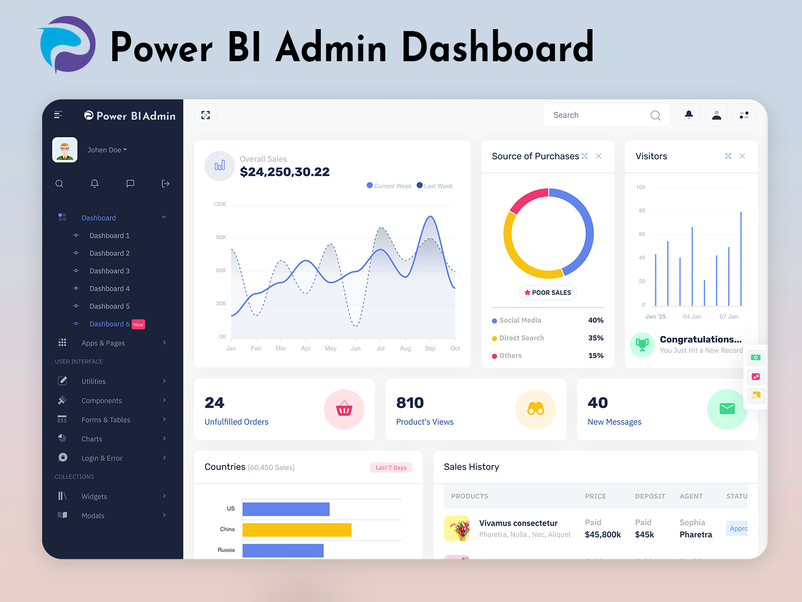 Power BI Admin Template