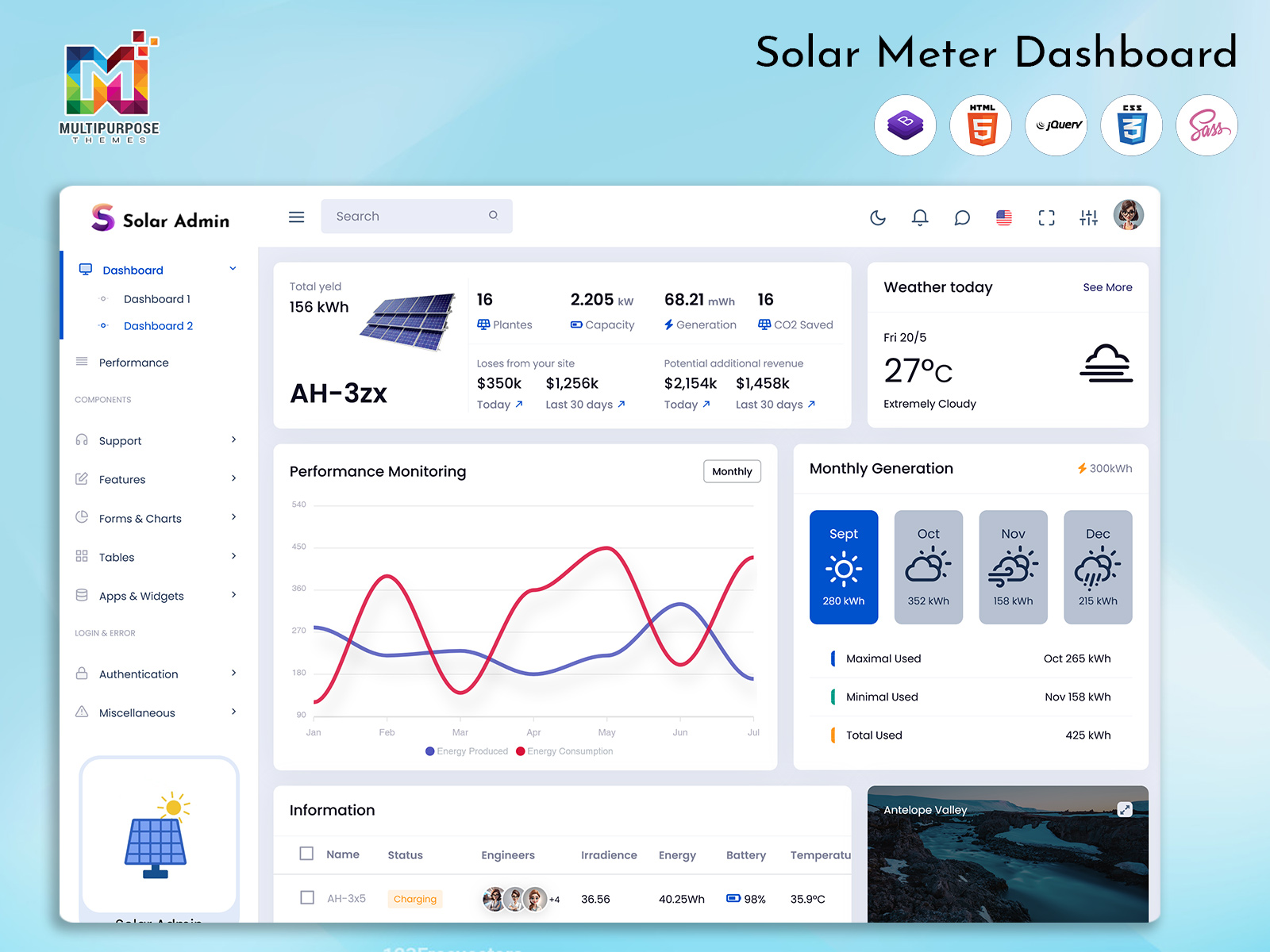 Solar System Dashboard