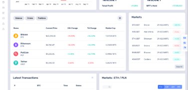 Crypto Admin Dashboard