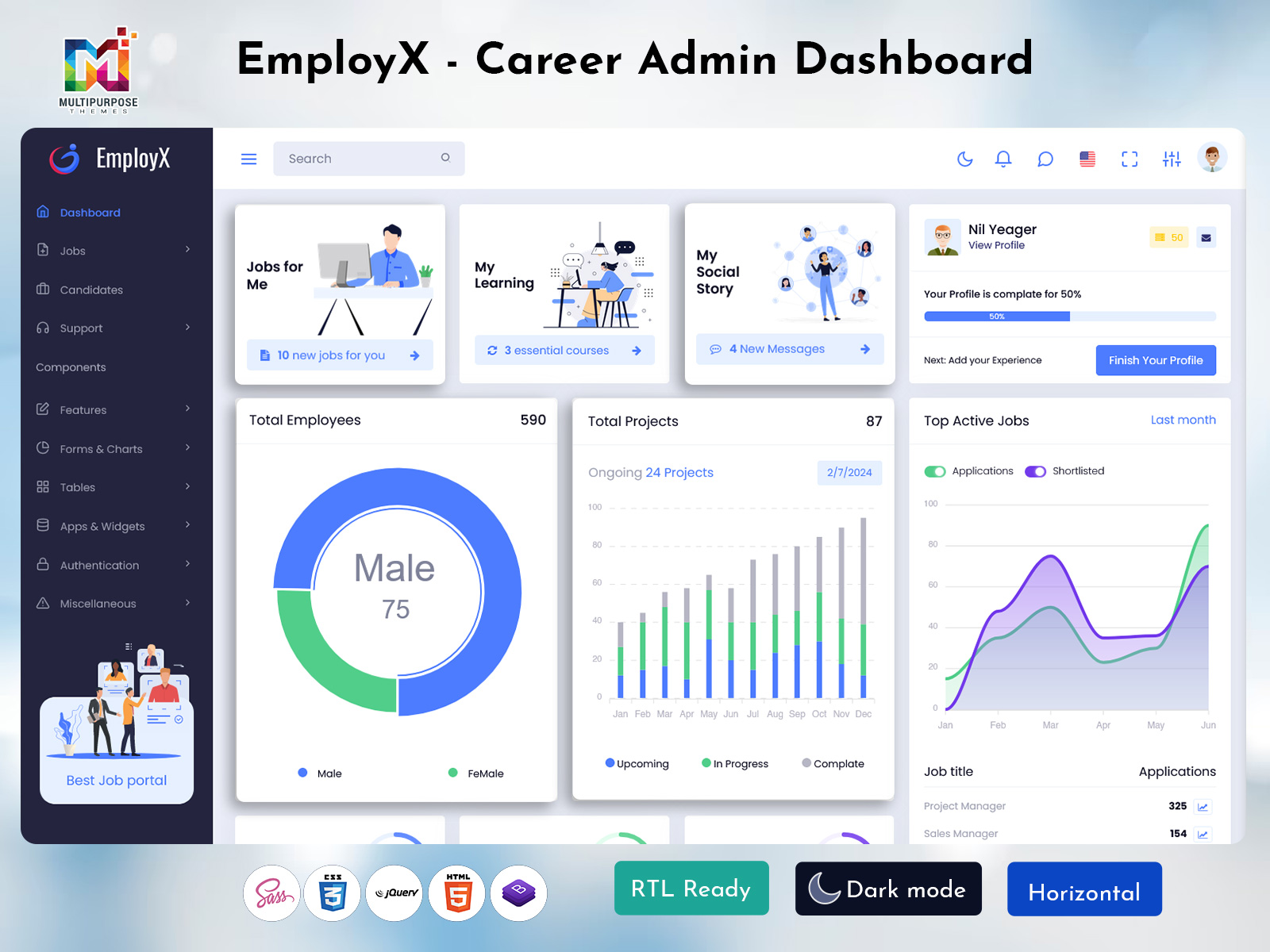 Job Employment Dashboard