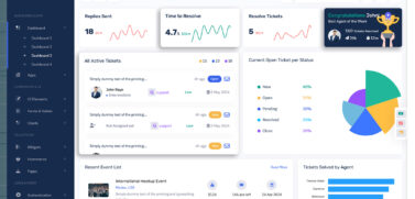 Support Ticket Dashboard