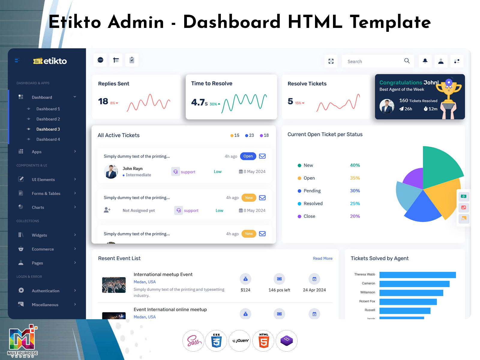 Support Ticket Dashboard