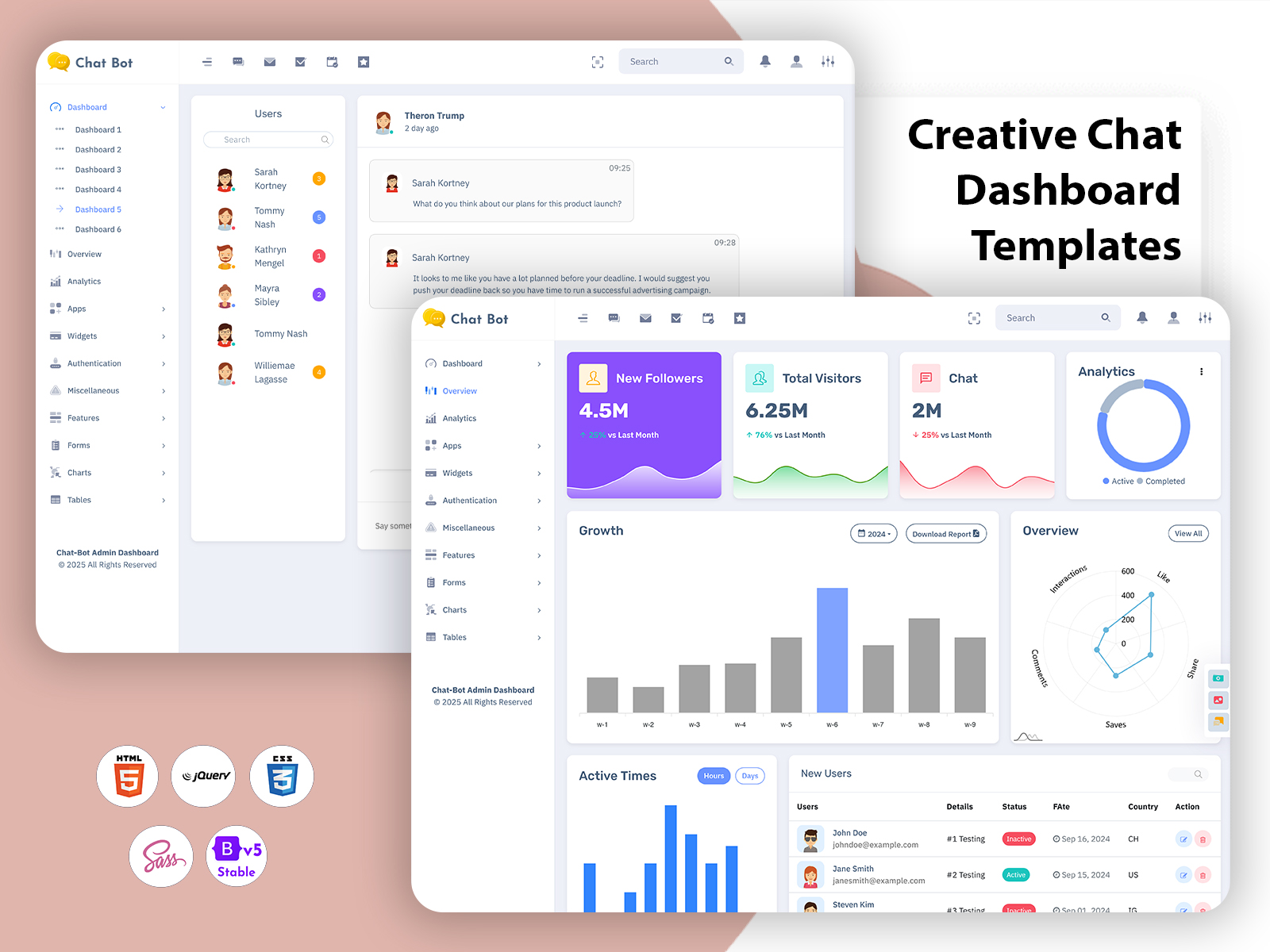 Chat Dashboard Templates