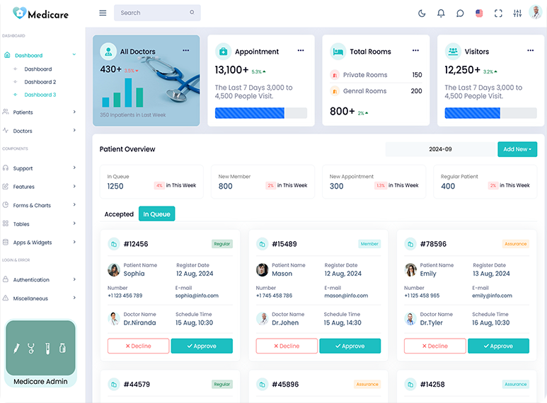 Patient Dashboard