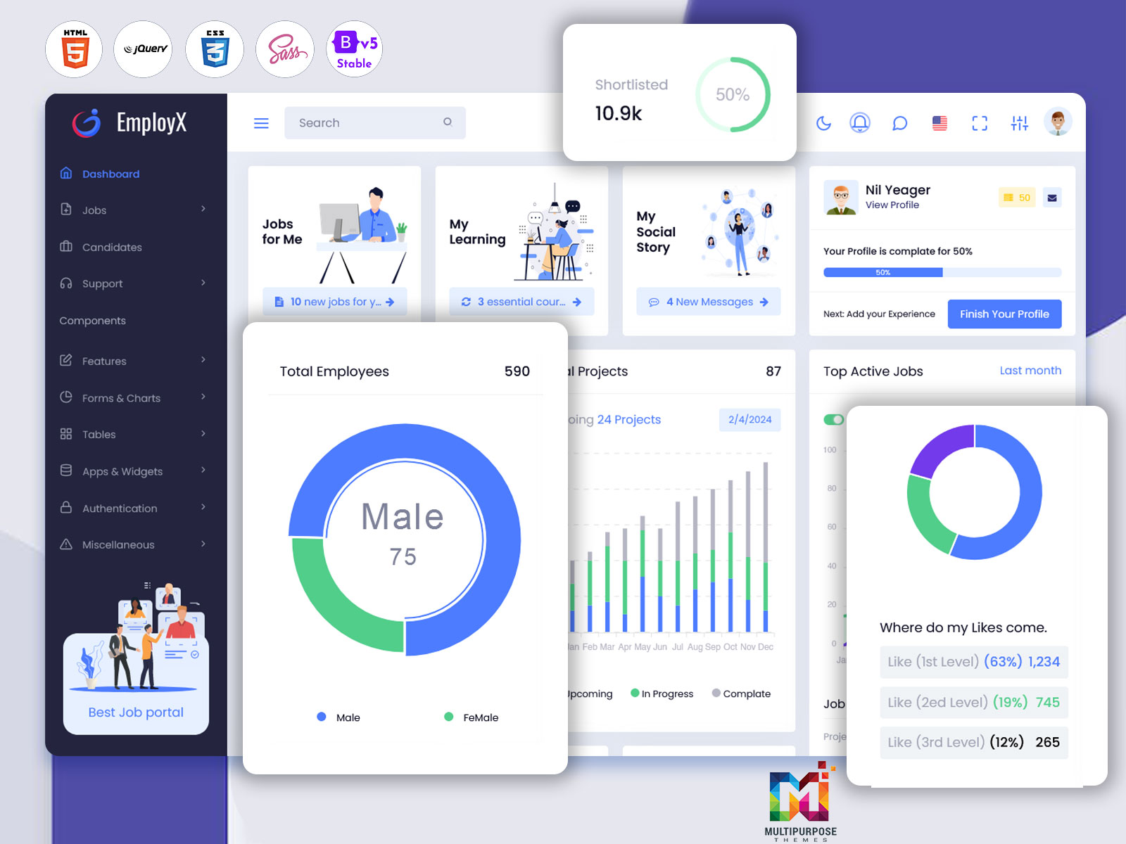 Job Board Dashboard