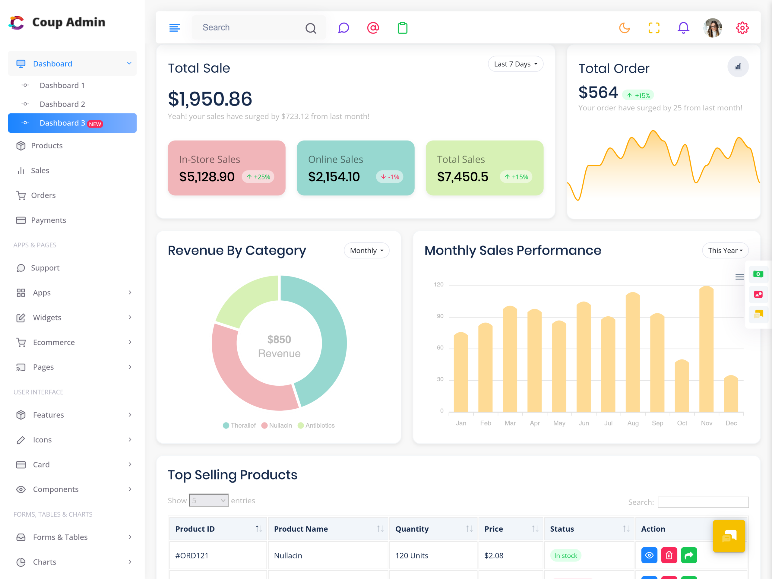 Hospital Dashboard Design