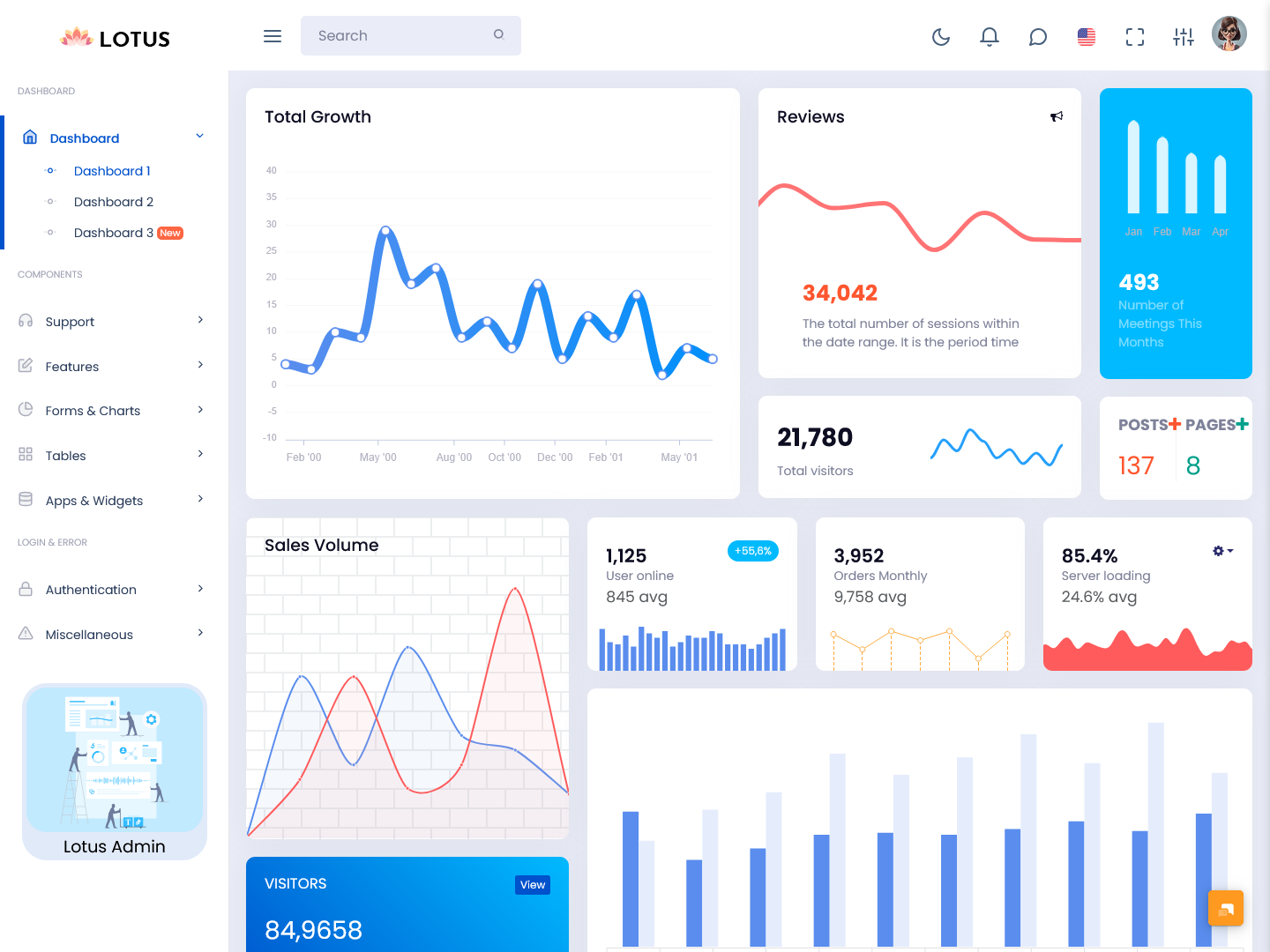 Doctor Dashboard