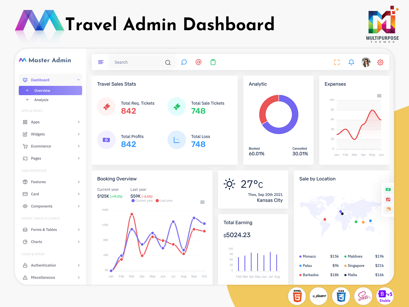 Travel Booking Dashboard