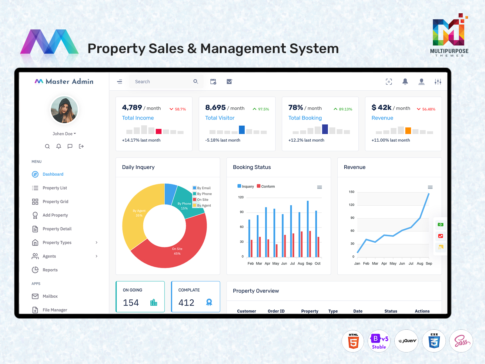 Real Estate Dashboard