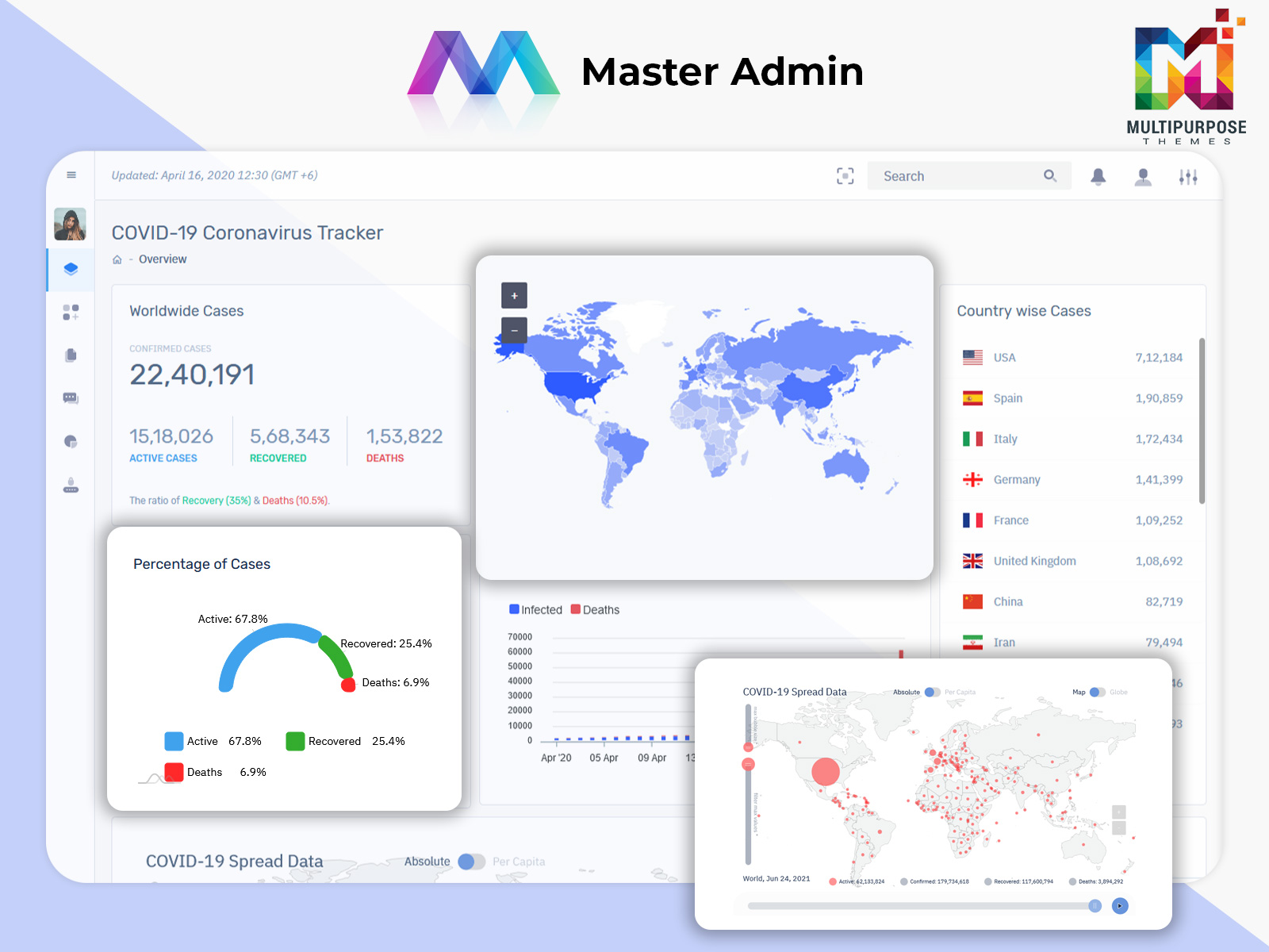 Real Estate Dashboard